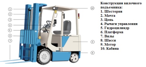 Особенности конструкции вилочного погрузчика