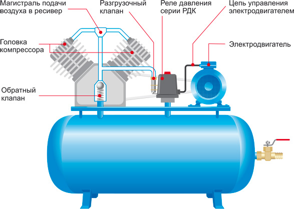 Устройство воздушного компрессора