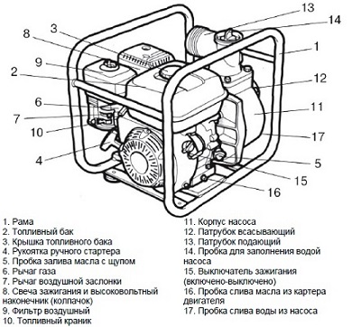 Схема генератора