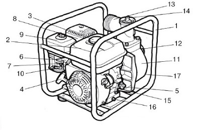 Схема генератору