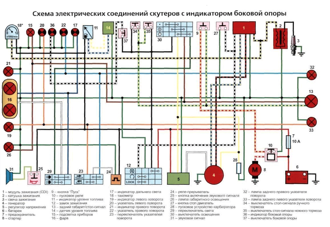 Схема электрических соединений скутера Схема электрических соединений скутера