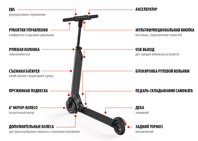Схема электросамоката Схема электросамоката