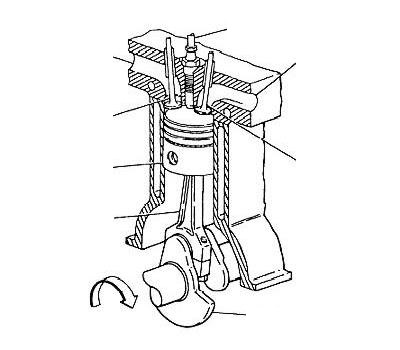 Професійне відновлення двигунів у