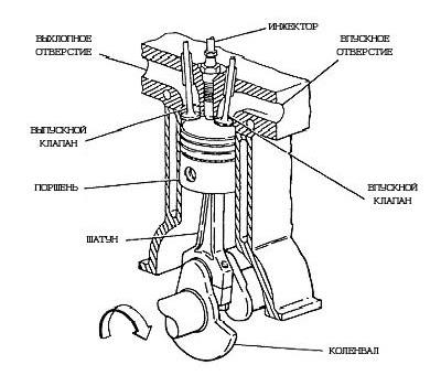 Профессиональное восстановление двигателей в
