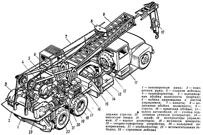 МАСТЕРА КОМПАНИИ "РЕМТЕХ" ВЫПОЛНЯЮТ: