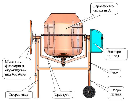 ВИДЫ РЕМОНТНЫХ РАБОТ В МАСТЕРСКОЙ РЕМТЕХ ВИДЫ РЕМОНТНЫХ РАБОТ В МАСТЕРСКОЙ РЕМТЕХ