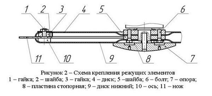 Схема навесного оборудования Схема навесного оборудования