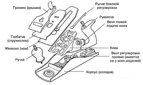 схема электрического рубанка схема электрического рубанка
