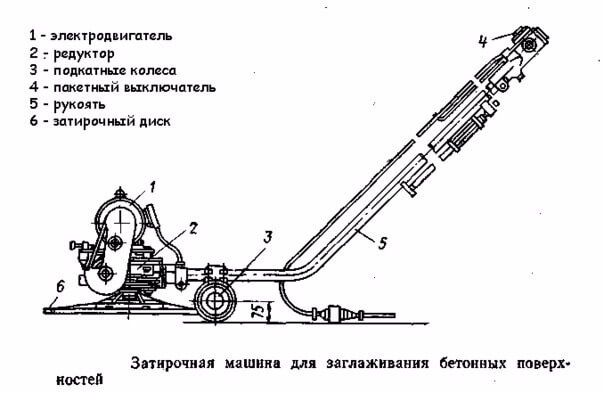 схема одинарного вертолета схема одинарного вертолета