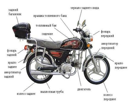 Восстановление работы мопедов в Киеве Восстановление работы мопедов в Киеве